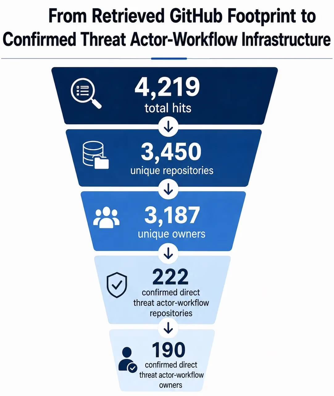 222 GitHub Repositories Linked to Fake Go Package Malware Operation
